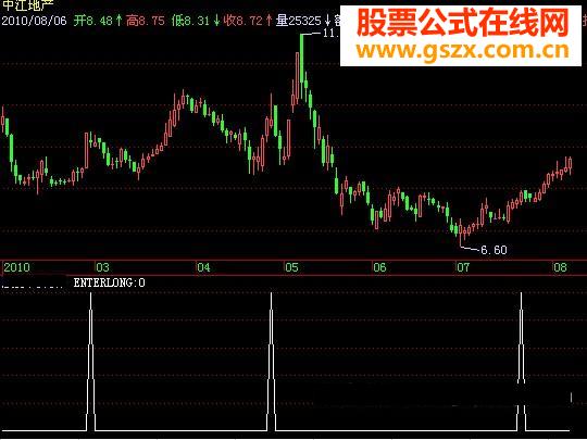 飞狐大牛股A选股源码 EA-万能指标公式