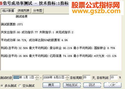 飞狐成功率98.7%超高成功率源码有图无未来 EA-万能指标公式
