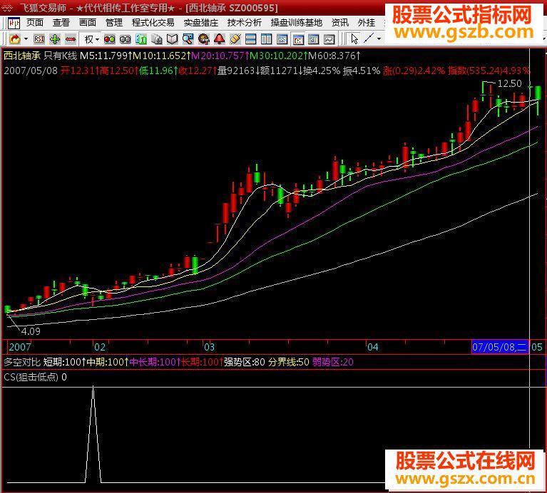 飞狐狙击低点选股公式源码通用 EA-万能指标公式
