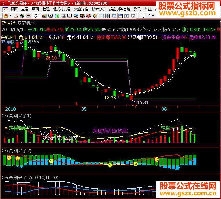 飞狐高潮来了系列副图源码 EA-万能指标公式