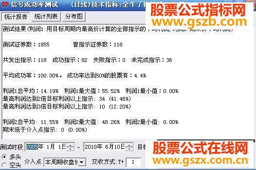 大中小牛100%选股五里头[股市灯塔]源码 EA-万能指标公式