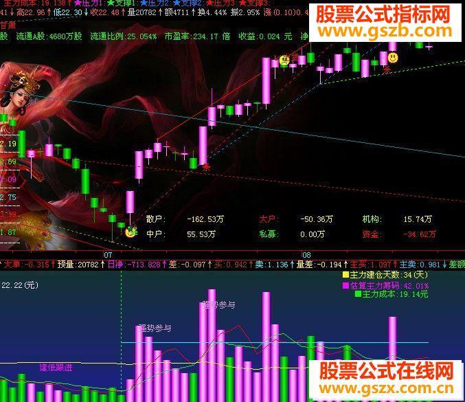 飞狐用的漂亮强大的成交量源码附图 EA-万能指标公式