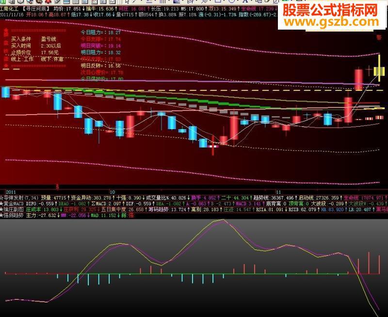 飞狐强弱趋势副图源码 EA-万能指标公式