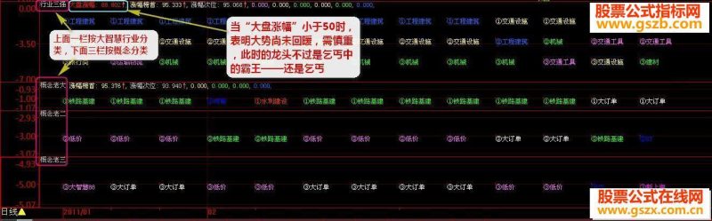 【前三强】助你找到真正的强势板块副图源码FNC) EA-万能指标公式
