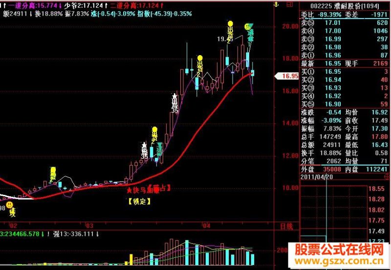 飞狐难得精品主图源码无未来 EA-万能指标公式