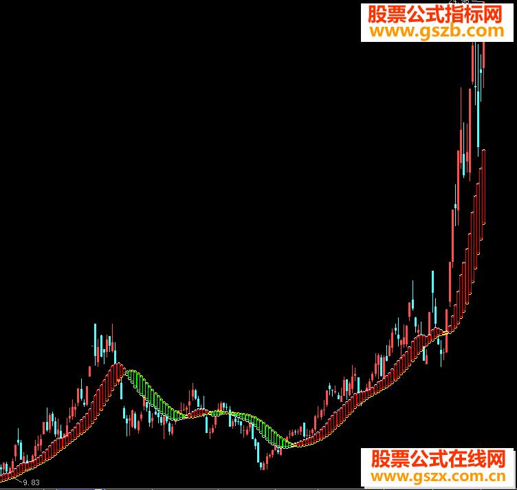 飞狐多空龙脉主图源码 EA-万能指标公式