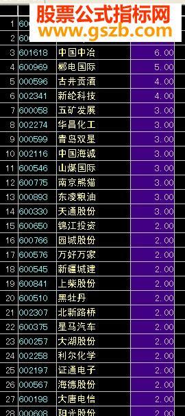 飞狐最简洁的单阳不破可排序源码 EA-万能指标公式