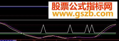 飞狐财运亨通源码副图 EA-万能指标公式