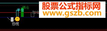 飞狐追涨停源码附图 EA-万能指标公式