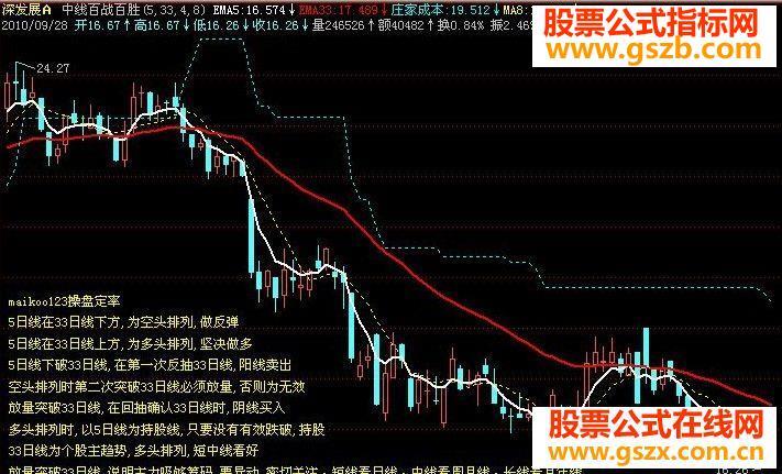 飞狐中线百战百胜主图 EA-万能指标公式