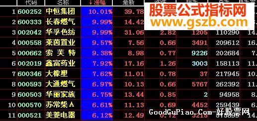 飞狐千均DDE预警改编条件选股源码副图 EA-万能指标公式