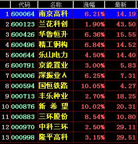 飞狐盘中涨停预警+源码+图(大智慧版已经放出) EA-万能指标公式