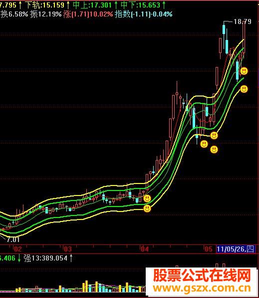 五指通道做强势股超棒主图源码无未贴图 EA-万能指标公式