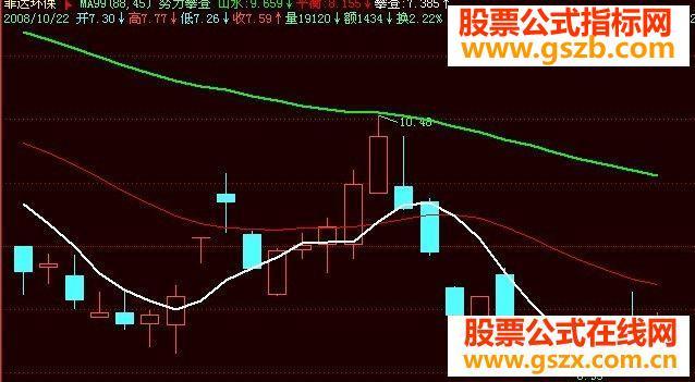 飞狐一个简单但很好用的公式源码主图 EA-万能指标公式