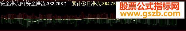 飞狐版资金流变指标没加密(ALG格式 副图 EA-万能指标公式