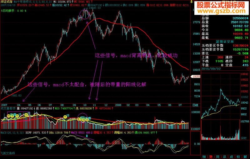 飞狐成交量判顶副图公式 EA-万能指标公式