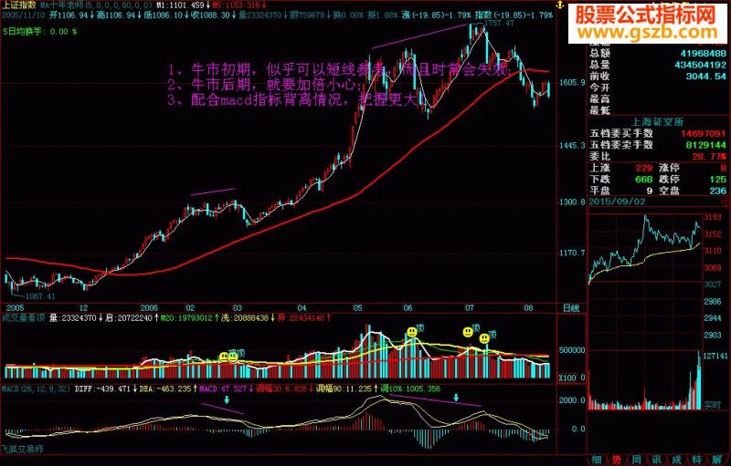 飞狐成交量判顶副图源码 EA-万能指标公式