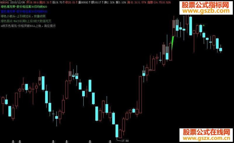 多种卖法源码莫有未来-主图 EA-万能指标公式