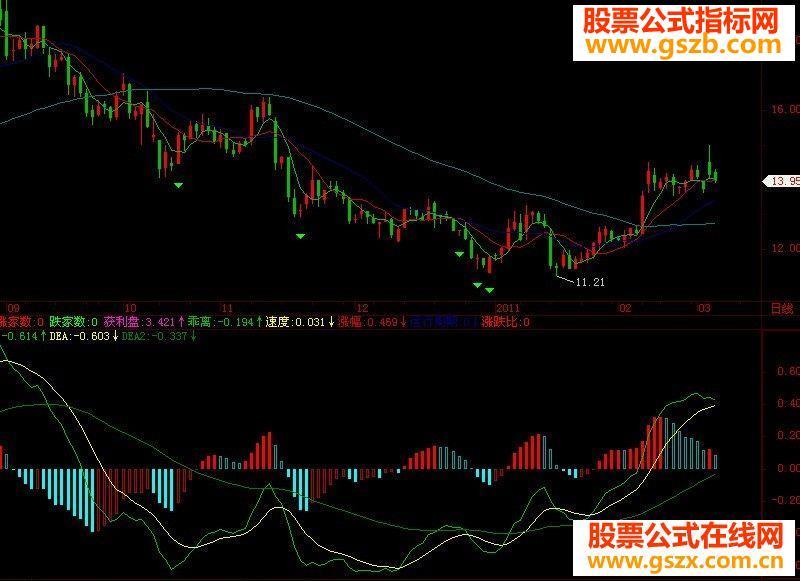 好用的三线MACD指标源码副图贴图) EA-万能指标公式