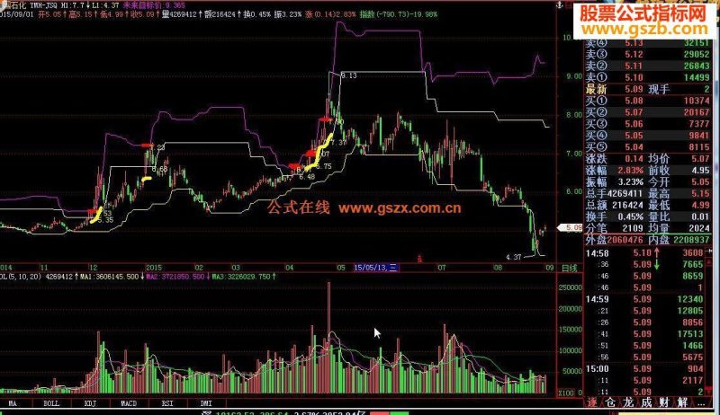 飞狐YMH-JSQ源码副图 EA-万能指标公式