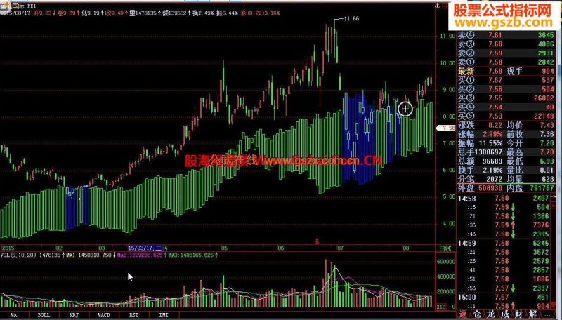 飞狐FX1源码附图 EA-万能指标公式