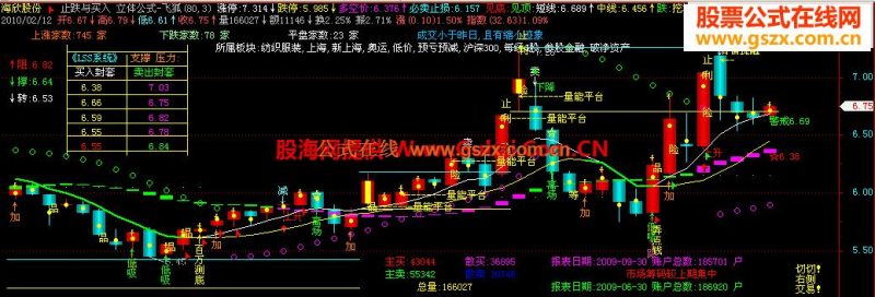 飞狐让您所喜欢的主图加上LSS系统 EA-万能指标公式