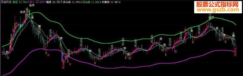 飞狐夹道欢迎源码副图 EA-万能指标公式
