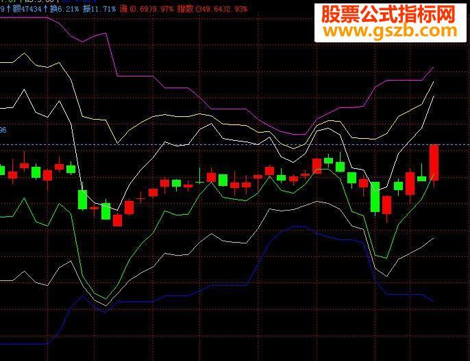 飞狐瑞亭沉着炒股指标公式 EA-万能指标公式
