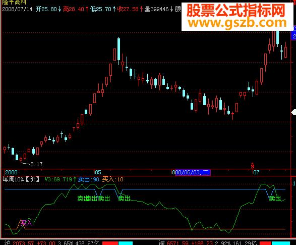 一发千钧每周10% EA-万能指标公式