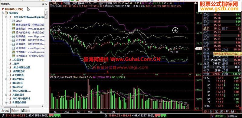 飞狐新瑞亭沉着炒股指标公式 EA-万能指标公式