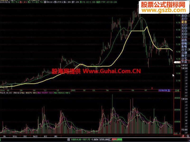 飞狐钓鱼线公式 EA-万能指标公式