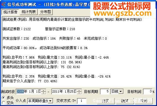 飞狐品字型K线选股源码 EA-万能指标公式