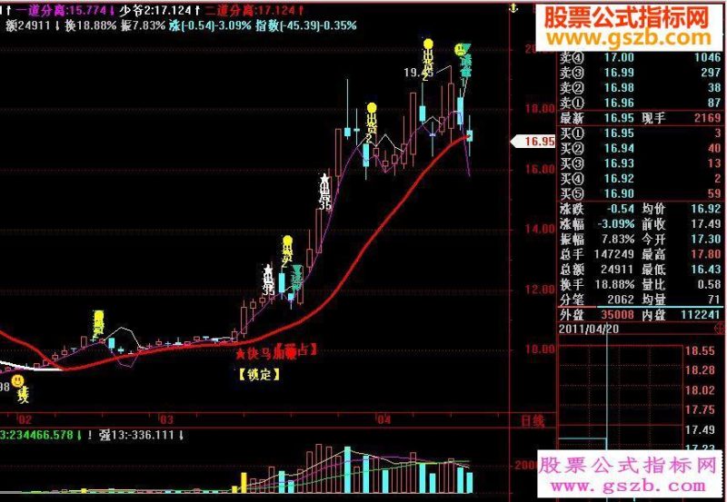 飞狐快马加鞭选股源码无未来 EA-万能指标公式