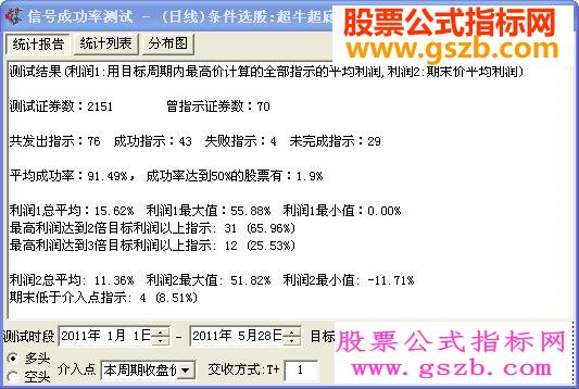 飞狐一个超牛的超底公式源码 EA-万能指标公式