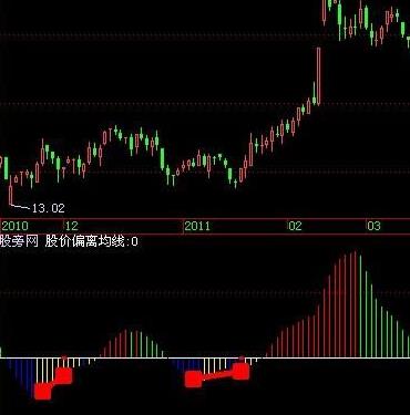 飞狐强牛现身指标源码 EA-万能指标公式