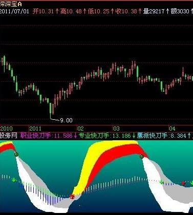 飞狐鹰派波段指标公式 EA-万能指标公式