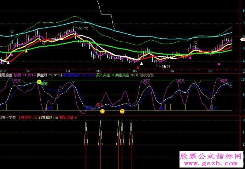 看牛骑牛(主图源码)+通用操盘、耶苏十字架(副图源码贴图) EA-万能指标公式