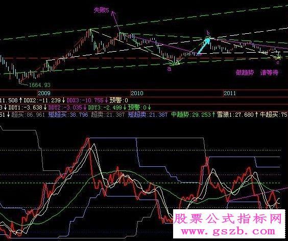 飞狐自用RSL源码副图 EA-万能指标公式