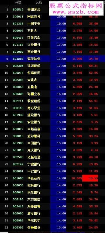 用飞狐提取大智慧F10投资评级 EA-万能指标公式