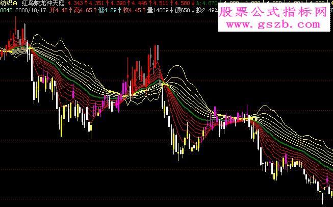 飞狐红鸟蛟龙冲天庭源码 EA-万能指标公式
