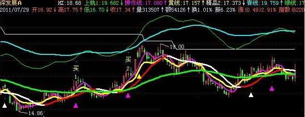 飞狐看牛骑牛主图指标公式 EA-万能指标公式