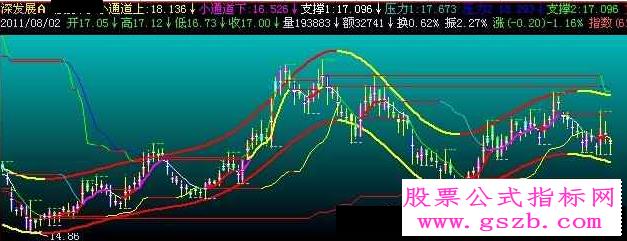 飞狐盘丝大仙主图指标公式 EA-万能指标公式
