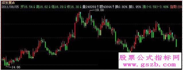 飞狐画鬼变脸主图指标公式 EA-万能指标公式