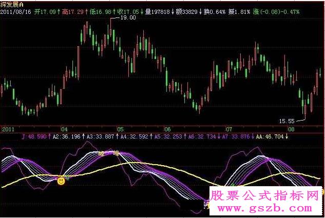 飞狐碧血洗银枪指标公式 EA-万能指标公式