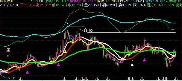 飞狐牛股尽现主图指标公式 EA-万能指标公式