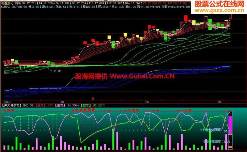 新网络主图公式 EA-万能指标公式