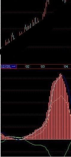 飞狐持仓比源码副图 EA-万能指标公式