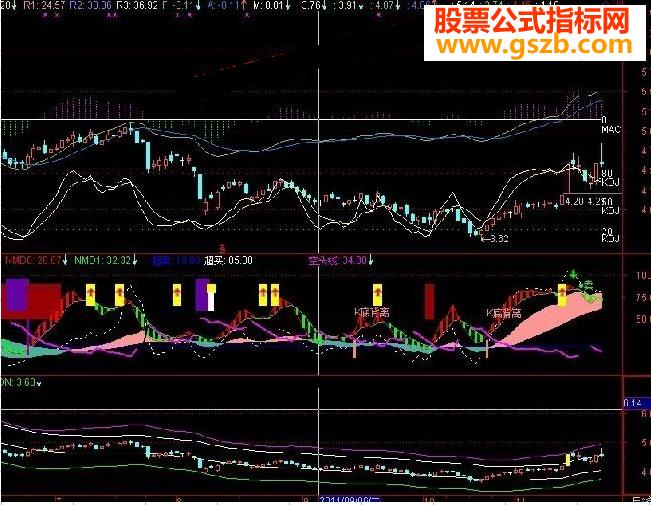 飞狐RACD每一波逃顶抄底都可抓到指标公式 EA-万能指标公式