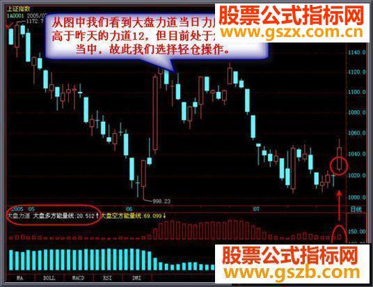 飞狐大盘力道源码附图 EA-万能指标公式