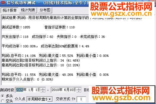 飞狐大中小牛 100%选股五里头[股市灯塔]源码 EA-万能指标公式